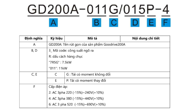 Biến tần INVT 15-18kW 3 pha 380V GD200A-015G/018P-4 4 Biến tần INVT 15-18kW 3 pha 380V GD200A-015G/018P-4