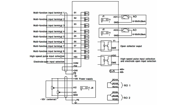 Biến tần INVT 15-18kW 3 pha 380V GD200A-015G/018P-4 5 Biến tần INVT 15-18kW 3 pha 380V GD200A-015G/018P-4