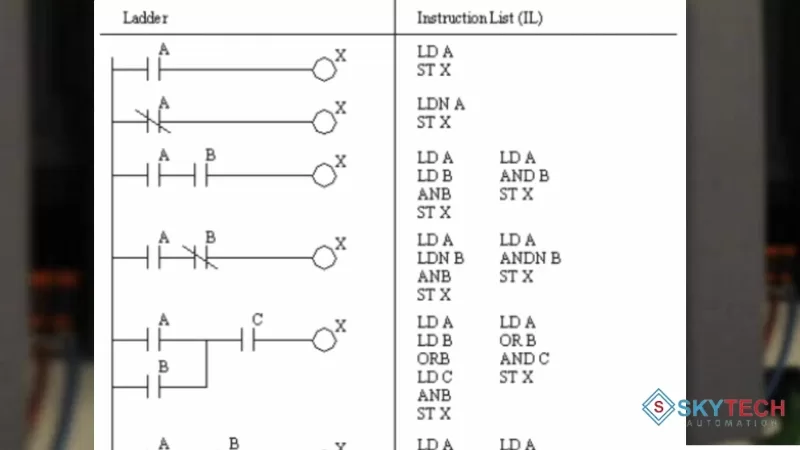 Cách Học Ngôn Ngữ Lập Trình PLC: FBD, LAD, STL, SFC, IL, C/C++ 6 Ngôn ngữ lập trình IL (Instruction List)