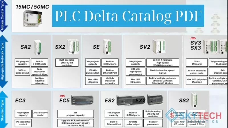PLC Delta Catalog Pdf 1 PLC Delta Catalog Pdf
