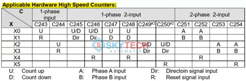 Hướng dẫn lập trình PLC Delta ES2 6 huong dan lap trinh plc delta es2 7 jpg