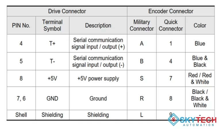 Kết nối các Pin CN2