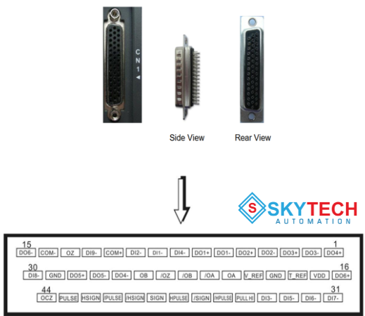 Các Pin của CN1