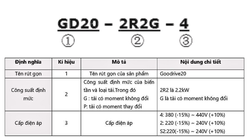 Biến tần INVT 7.5kW 3 pha 380V GD20-7R5G-4 3 bien tan invt 7 5kw 3 pha 380v gd20 7r5g 4 3