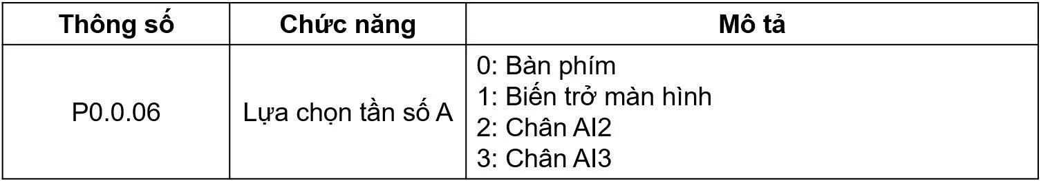 Đấu nối công tắc biến trở ngoài Biến Tần INVT GD20 3 Thông số P0.0.06
