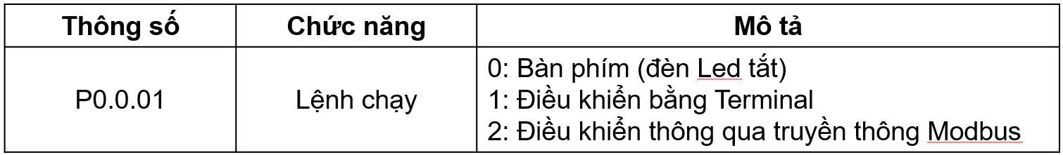Thông số lệnh Chạy/Dừng của biến tần INVT GD20